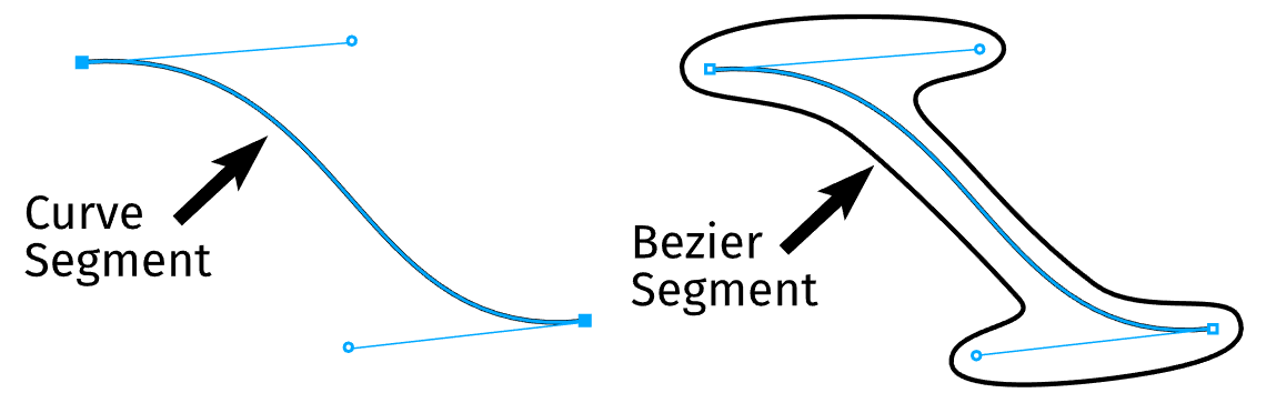 Curve/Bezier Segment